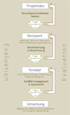 Handlungsleitfaden Grafik